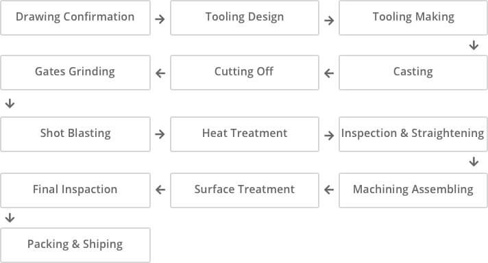 Die Casting Graph