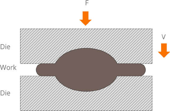 Forging Processing Flow