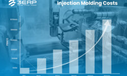 How Much Do Injection Molding Costs and How to Estimate It?