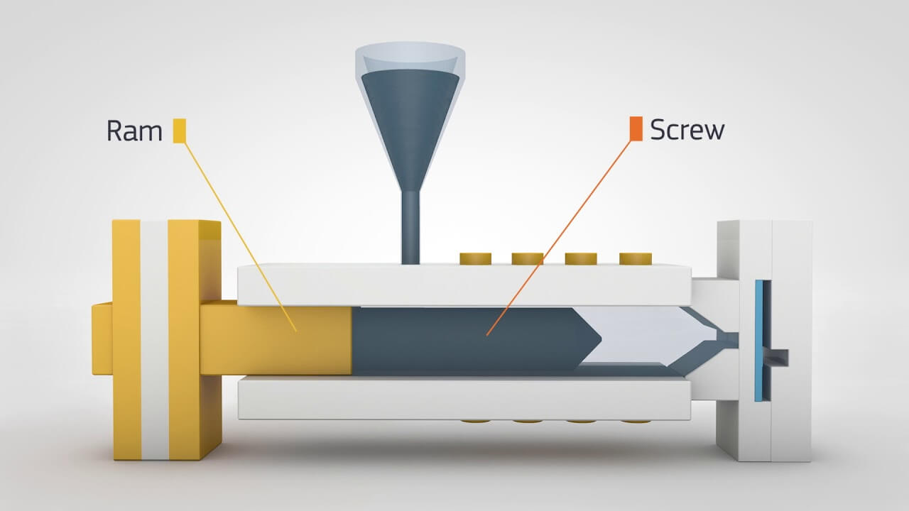 How Does Injection Molding Work?